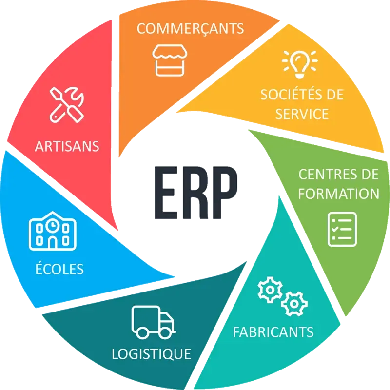 ERP-Artisans, commerçants, sociétés de service, centre de formation, fabricants, logistiques, écoles